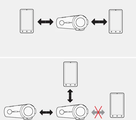 FX8 AIR can connect up to 2 devices