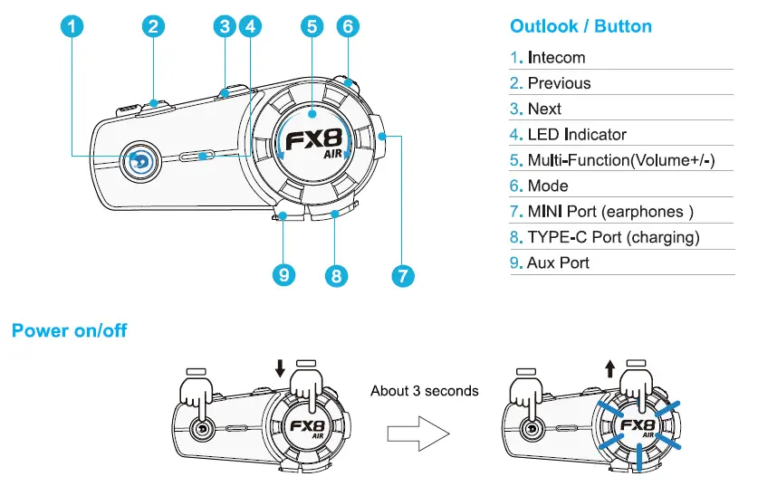 4. Button and basic function operation