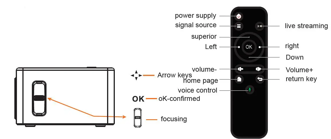 Function description