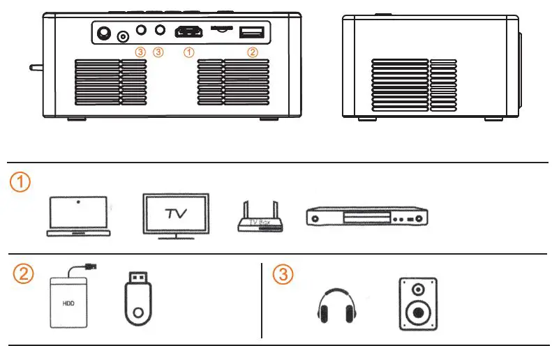 Projector connection