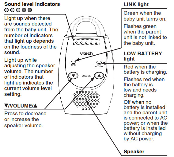 Parent unit overview 1