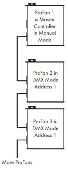 WLDSFXPROFAN Professional Variable Speed Fan - Manually