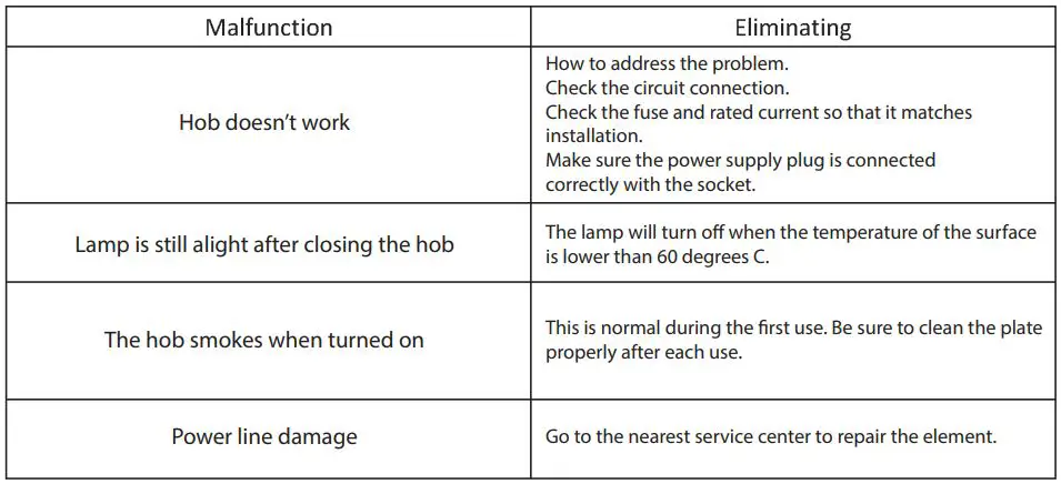 VIVOHOME VH812 Ceramic Hob User Manual - Eliminate Problems
