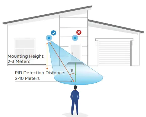 Reolink Duo 2K 4MP Twin Lenses Camera - nstall the Camera