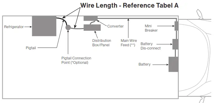 FURRION 12V Built-In Refrigerator - Reference Tabel A