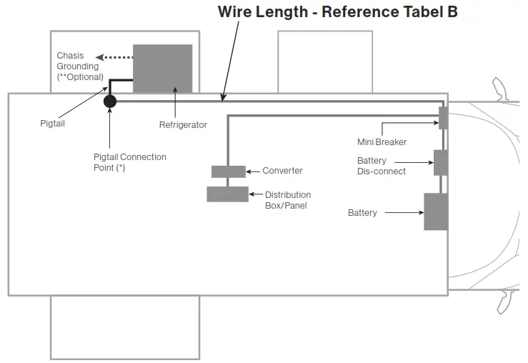 FURRION 12V Built-In Refrigerator - Reference Tabel B