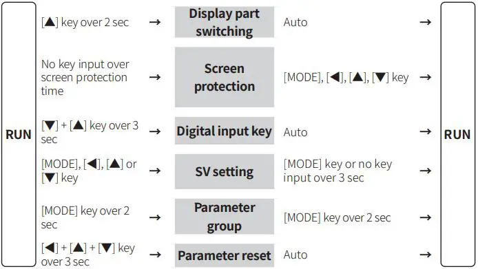 Autonics-DRW190837AE-TR1D-Series-Independent-Single-Display-PID-Temperature-Controllers-8