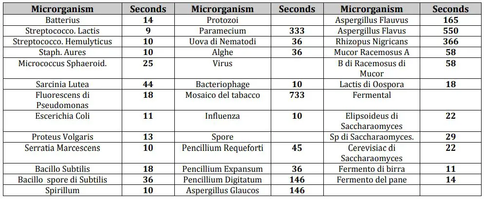 GIMA Lampada Germicida Germicidal Lamp - USER INSTRUCTIONS