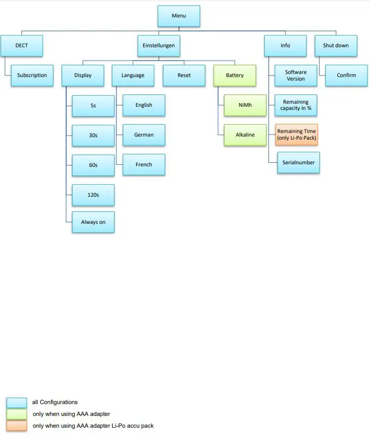 CeoTronics-CT-DECT-Multi-M7-Radio-12