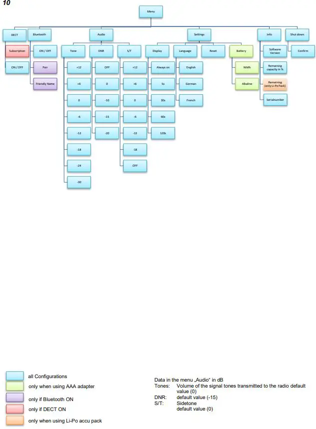 CeoTronics-CT-DECT-Multi-M7-Radio-13