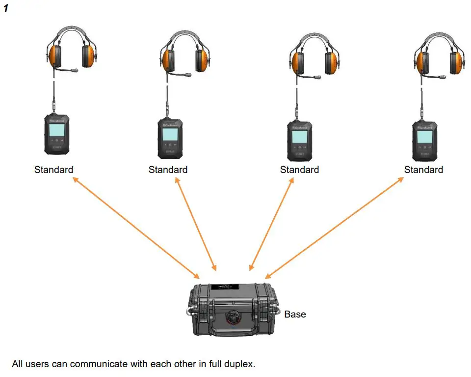 CeoTronics-CT-DECT-Multi-M7-Radio-3