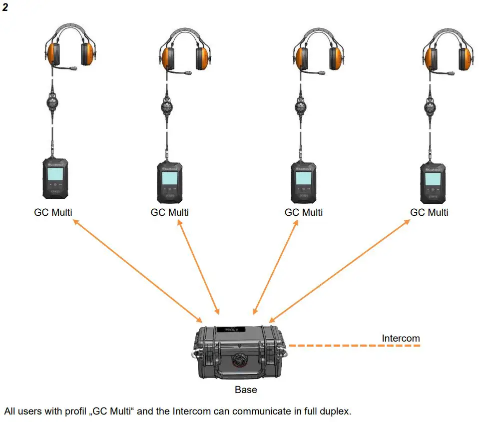 CeoTronics-CT-DECT-Multi-M7-Radio-4