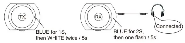 Avantree-TC200L-Lock-Portable-Low-Latency-Bluetooth-Transmitter-Receiver-Set-fig-4