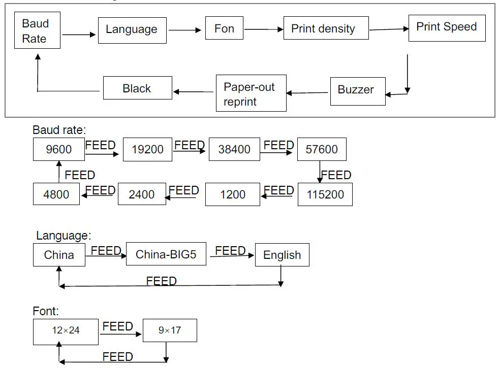 VOLCORA-500203-Thermal-Receipt-Printer-fig14