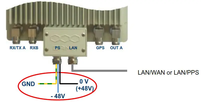 DAMM BS422 MultiTech Outdoor Base Station - Power connection to BS422