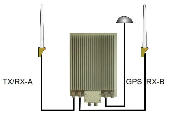 DAMM BS422 MultiTech Outdoor Base Station - TX antennas