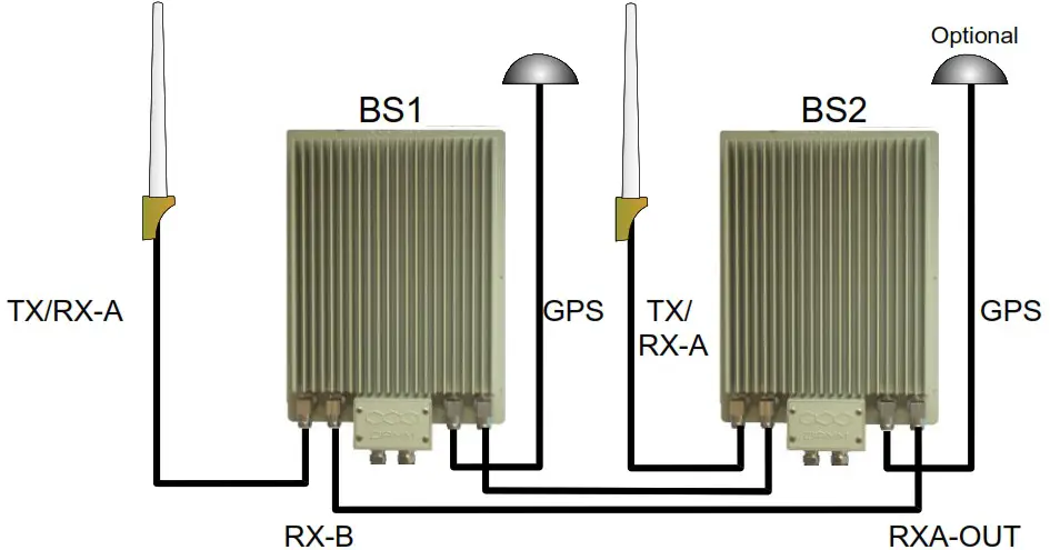 DAMM BS422 MultiTech Outdoor Base Station - installation recommendation