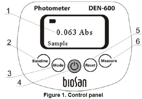 bioSan-DEN-600-Laboratory-Photometer-FIG-1