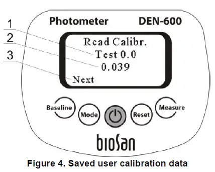 bioSan-DEN-600-Laboratory-Photometer-FIG-4