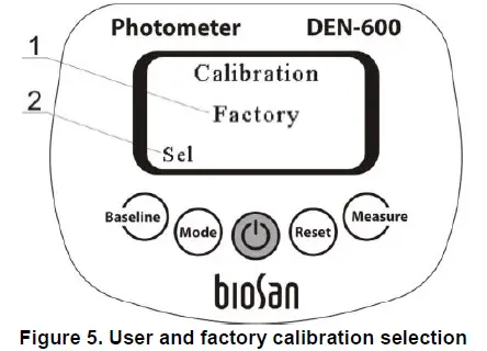 bioSan-DEN-600-Laboratory-Photometer-FIG-5