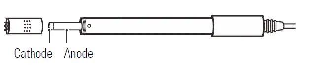 BANTE 820 Portable Dissolved Oxygen Meter FIG 31