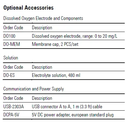 BANTE 820 Portable Dissolved Oxygen Meter FIG 32