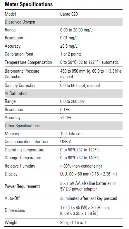 BANTE 820 Portable Dissolved Oxygen Meter FIG 33