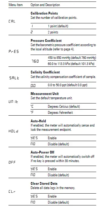 BANTE 820 Portable Dissolved Oxygen Meter FIG 35
