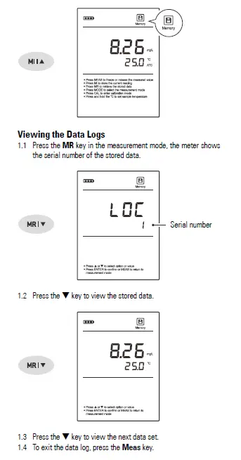 BANTE 820 Portable Dissolved Oxygen Meter FIG 39