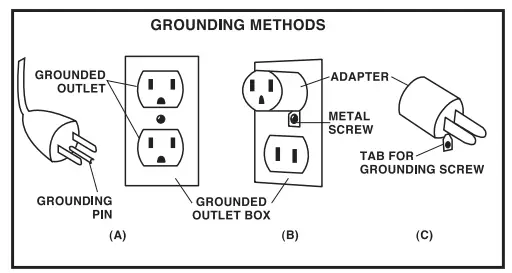 GROUNDING INSTRUCTIONS