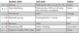 FIG 15 ECI 6DX MKII STATUS INDICATORS