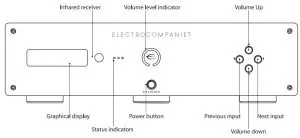FIG 16 ECI 6DX MKII Front and Rear panel illustrations