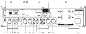 FIG 17 ECI 6DX MKII Front and Rear panel illustrations