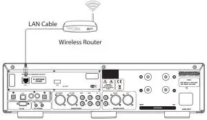 FIG 3 FIRST TIME SETUP