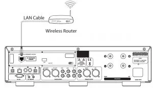 FIG 5 Connect to your router