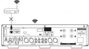 FIG 8 Wireless network setup