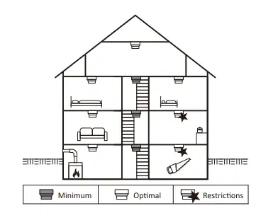 Siterwell Electronics GS511-B-H01 Smoke Alarm-fig4-4