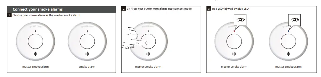 Siterwell Electronics GS511-B-H01 Smoke Alarm-fig5