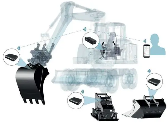 SVAB Quantum Tool Recognition
