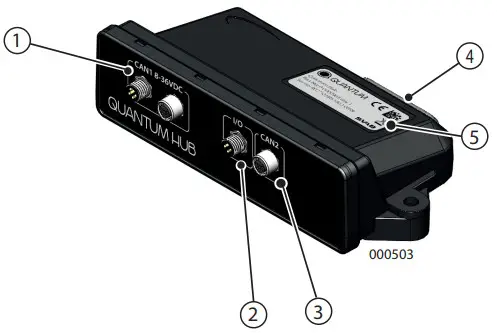 SVAB Quantum Tool Recognition - Quantum hub