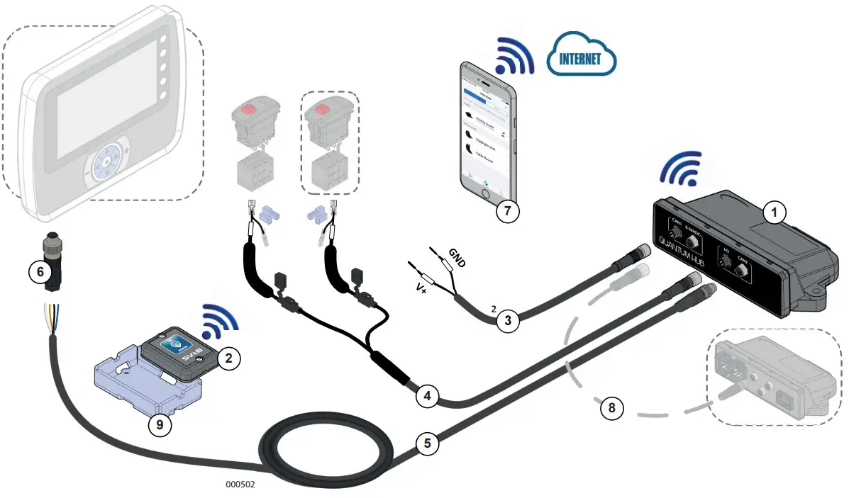 SVAB Quantum Tool Recognition - System overview