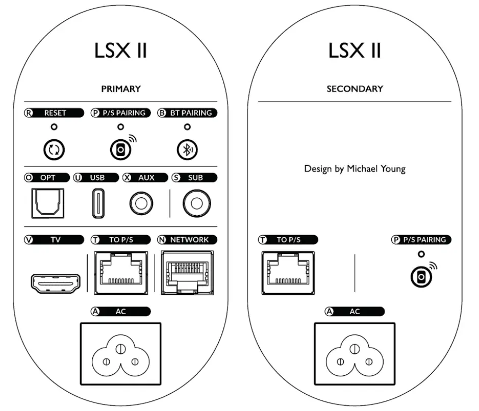 KEF LSX II Speakers Use - Controls