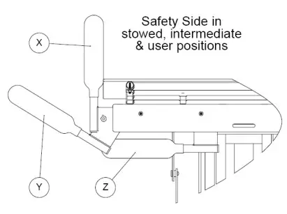 smirthwaite SW3161 Mobi Changing Table - Raising Safety Sides