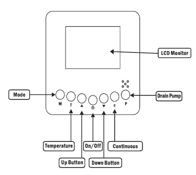 ALORAIR 1648885006 Sentinel SLGR 1400X Commercial Humidifier 2