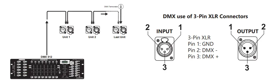 soundstation-4LEDKIT-DJ -LED-Tricolor-Lighting-Kit-11
