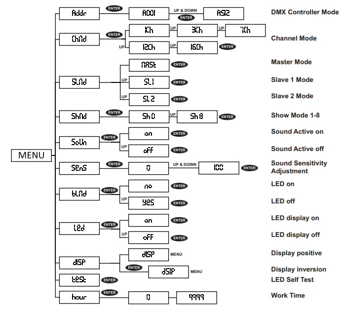 soundstation-4LEDKIT-DJ -LED-Tricolor-Lighting-Kit-5