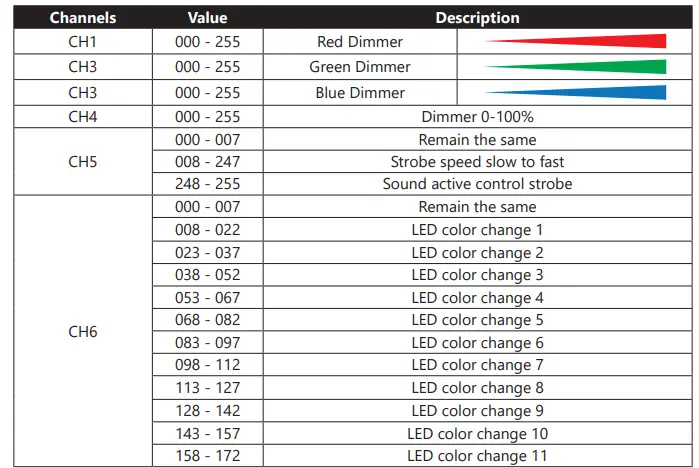 soundstation-4LEDKIT-DJ -LED-Tricolor-Lighting-Kit-7