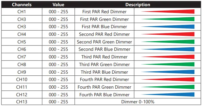 soundstation-4LEDKIT-DJ -LED-Tricolor-Lighting-Kit-9