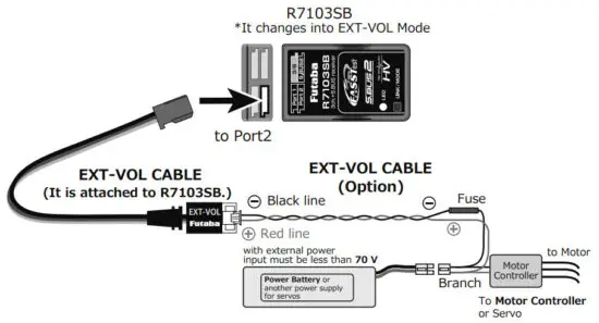Futaba R7103SB 3 Channel S.BUS Port and Conventional System Receiver - fig 1