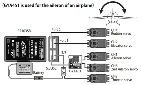 Futaba R7103SB 3 Channel S.BUS Port and Conventional System Receiver - fig 2
